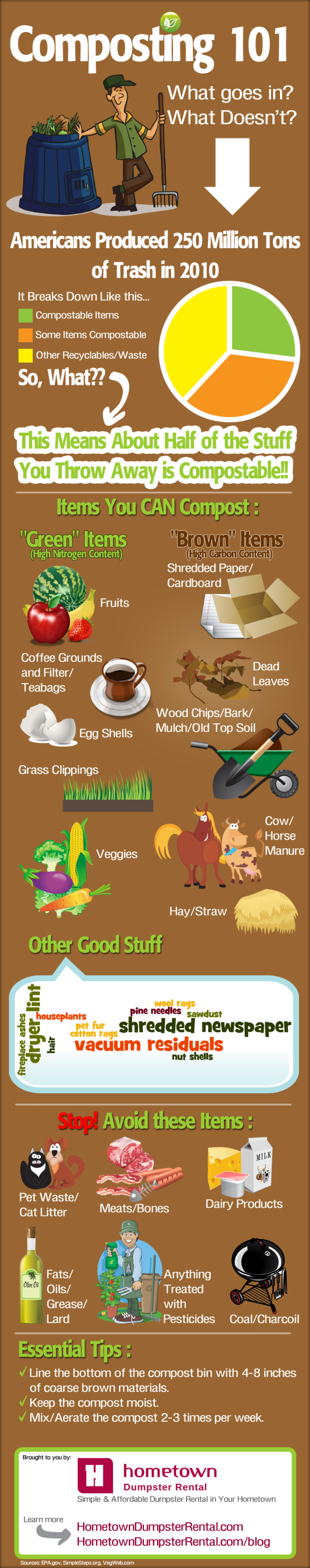 Composting 101 Infographic